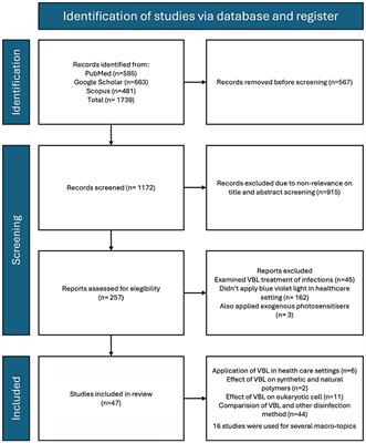 The potential role of violet-blue light to preventing hospital acquired infections: a systematic review